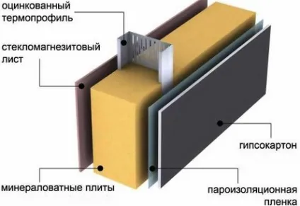 Каркасні будинки як і чим виконується оздоблення фасаду (будинку) Каркасні будинки як і чим виконується оздоблення фасаду