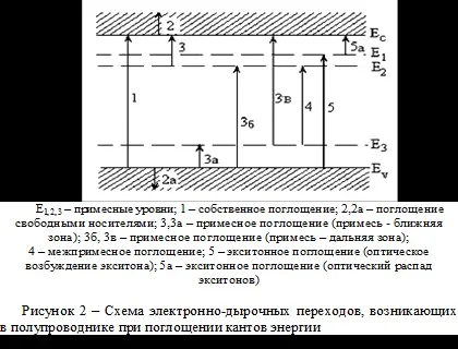 Класифікація фотоелектричних ефектів і оптоелектронних приладів, оптичні властивості (лекції) Класифікація фотоелектричних ефектів і оптоелектронних приладів, оптичні властивості