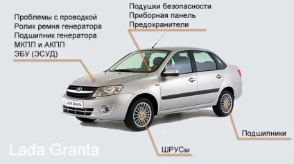 Коди помилок лада гранта розшифровки несправностей (ремонт) Коди помилок лада гранта розшифровки несправностей