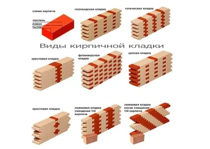 Кладка цоколя з цегли своїми руками будуємо за всіма правилами, kladka kirpicha (своїми) Кладка цоколя з цегли своїми руками будуємо за всіма правилами, kladka kirpicha
