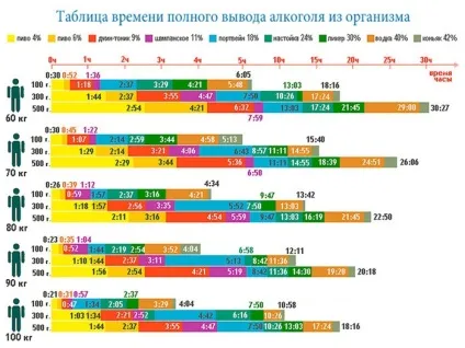 Коли можна сісти за кермо після пива і через скільки (кермо) Коли можна сісти за кермо після пива і через скільки