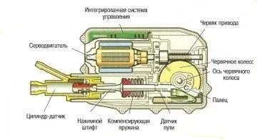 Коробка передач easytronic пристрій і принцип роботи (передач) Коробка передач easytronic пристрій і принцип роботи