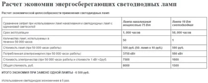 Комерційна пропозиція поради по правильному складанню, зразки і приклади (комерційне) Комерційна пропозиція поради по правильному складанню, зразки і приклади