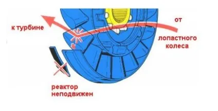 Коробка автомат