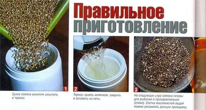 Конопля для риболовлі, інформаційний портал про рибалку (Застосовуючи коноплю як) Конопля для риболовлі, інформаційний портал про рибалку