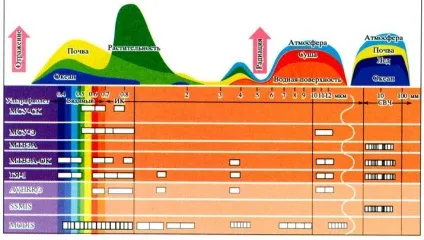 Космічні засоби для моніторингу землі (моніторингу) Космічні засоби для моніторингу землі