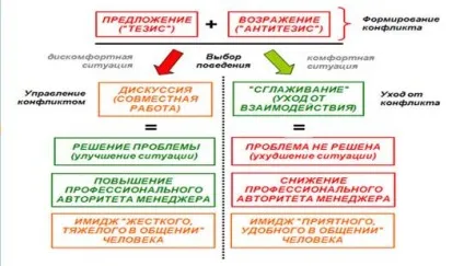Конфлікти в діяльності менеджера - студопедія (менеджера) Конфлікти в діяльності менеджера - студопедія
