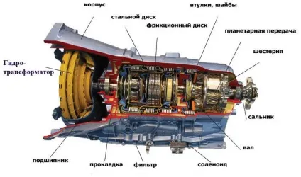 Коробка автомат