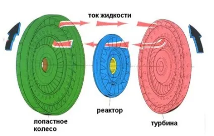 Коробка автомат