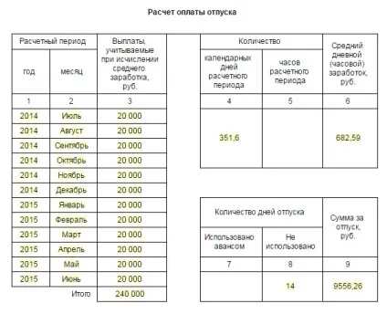 Компенсація за відпустку при звільненні тимчасового працівника, статті, журнал «кадрове справа» (відпустку) Компенсація за відпустку при звільненні тимчасового працівника, статті, журнал «кадрове справа»