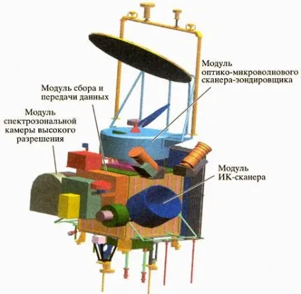 Космічні засоби для моніторингу землі (кошти) Космічні засоби для моніторингу землі