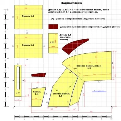 Консоль з підлокітником на газель своїми руками - новини, огляди, ремонт (руками) Консоль з підлокітником на газель своїми руками - новини, огляди, ремонт