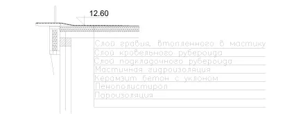 Коротка характеристика функціонального процесу в будівлі (високої температури спалахують) Коротка характеристика функціонального процесу в будівлі