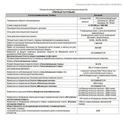 Кредити пошта банку підводні камені () Кредити пошта банку підводні камені