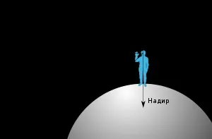 Коло висоти вікі
