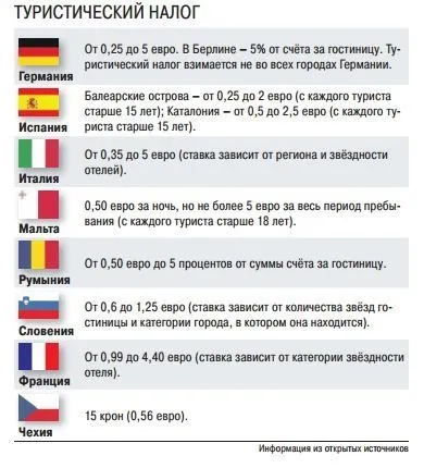 Курортний збір введуть з 1 січня 2018 року - парламентська газета (Щетинін михайло) Курортний збір введуть з 1 січня 2018 року - парламентська газета