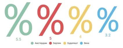 Курортний збір вУкаіни введуть з 1 березня 2017 роки (збір) Курортний збір вУкаіни введуть з 1 березня 2017 року