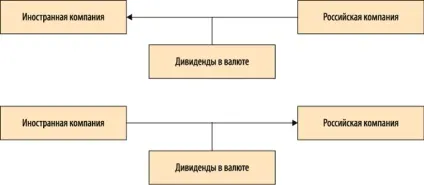 Курсові різниці в обліку коли виникають і як враховувати (різниці) Курсові різниці в обліку коли виникають і як враховувати