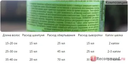 Ламінування волосся constant delight шовком - «ламінування волосся в домашніх умовах від constant (constant) Ламінування волосся constant delight шовком - «ламінування волосся в домашніх умовах від constant