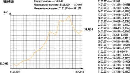 Курсові різниці в обліку коли виникають і як враховувати (враховувати) Курсові різниці в обліку коли виникають і як враховувати