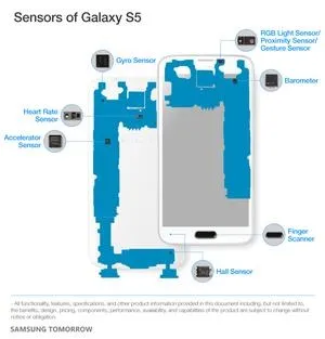 10 Корисних датчиків смартфона samsung galaxy s5, прес-центр samsung electronics України (electronics) 10 Корисних датчиків смартфона samsung galaxy s5, прес-центр samsung electronics України