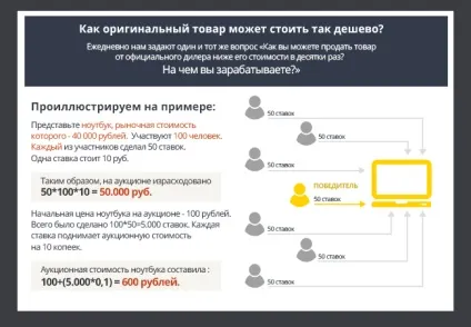 10 Помилок і порад щодо оформлення цін на сайті (зору зручності користувача) 10 Помилок і порад щодо оформлення цін на сайті