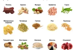 Лікування вітіліго народними засобами (перший по шкірі) Лікування вітіліго народними засобами