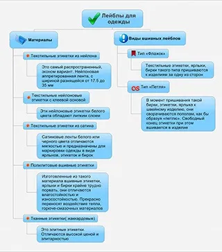 Лейбли для одягу де брати