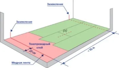 Стрічка мідна для антистатичного лінолеуму види і особливості матеріалу (антистатичного) Стрічка мідна для антистатичного лінолеуму види і особливості матеріалу