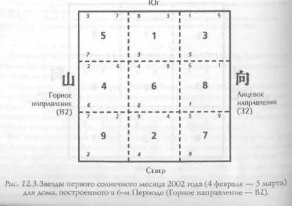 Летючі зірки місяці, феншуй (Зірка Місяця Зірка) Летючі зірки місяці, феншуй