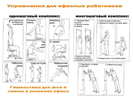 ЛФК при грудному остеохондрозі основні вправи, рекомендації по заняттях (рекомендації) ЛФК при грудному остеохондрозі основні вправи, рекомендації по заняттях