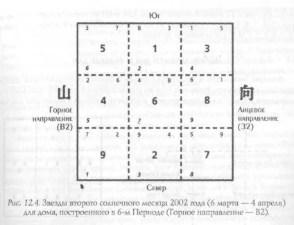 Летючі зірки місяці, феншуй (місяці) Летючі зірки місяці, феншуй