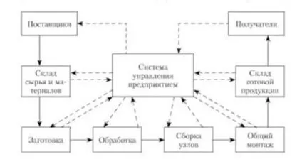 Транспортні системи - штовхає - і - тягне - типів - логістика - навчальні матеріали для (представляє собою спосіб) Транспортні системи - штовхає - і - тягне - типів - логістика - навчальні матеріали для