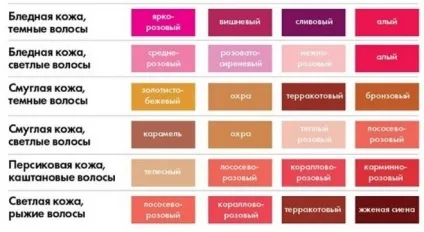 Макіяж на весілля