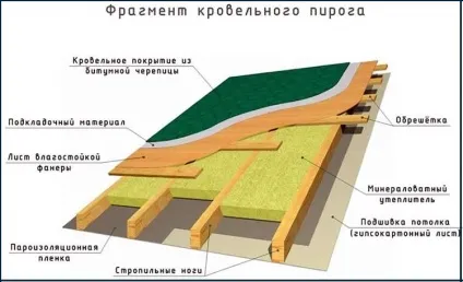 Ламана дах своїми руками кроквяна система, фото (руками) Ламана дах своїми руками кроквяна система, фото