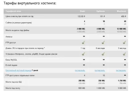 Кращий хостинг для сайту вУкаіни