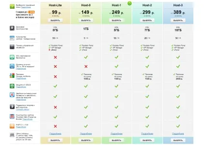 Кращий хостинг для сайту вУкаіни
