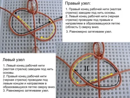 Макраме для початківців схеми плетіння браслетів і їх різновиди (плетіння) Макраме для початківців схеми плетіння браслетів і їх різновиди