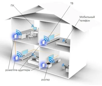 Кращі powerline (plc) адаптери
