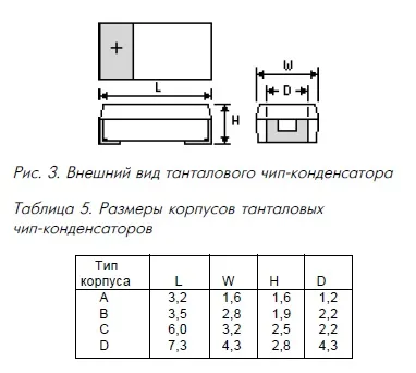 Маркування чіп-конденсаторів