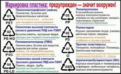 Маркування харчового пластика і технічного таблиця (придатним харчового використання) Маркування харчового пластика і технічного таблиця
