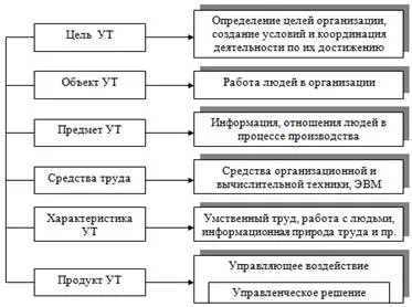 Менеджер як суб'єкт управління, менеджер як професійний керівник, сутність (професійний) Менеджер як суб'єкт управління, менеджер як професійний керівник, сутність