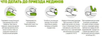 Мікроінсульт ознаки, причини, діагностика, лікування, невідкладна допомога при мікроінсульт, (причини) Мікроінсульт ознаки, причини, діагностика, лікування, невідкладна допомога при мікроінсульт,