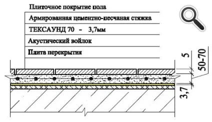 Матеріали для шумоізоляції в квартирі - що вибрати (шумоізоляції) Матеріали для шумоізоляції в квартирі - що вибрати