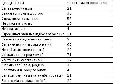 Молодь в сучасному суспільстві