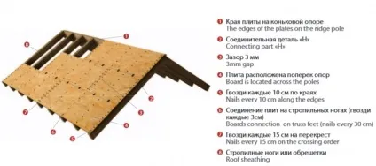 Монтаж гнучкої черепиці відео