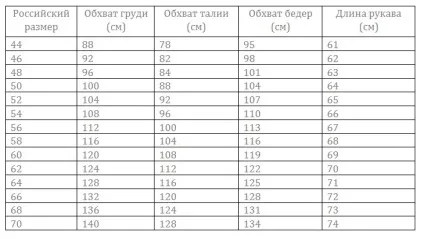 Московська хутряна компанія