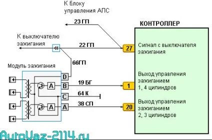 Модуль запалювання ВАЗ 2114 ознаки несправності, схема підключення і не тільки (запалювання) Модуль запалювання ВАЗ 2114 ознаки несправності, схема підключення і не тільки