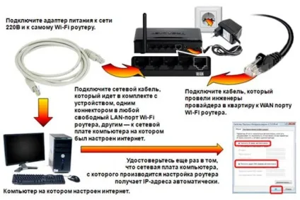 Потужний wifi роутер, радіус і дальність дії (роутер) Потужний wifi роутер, радіус і дальність дії