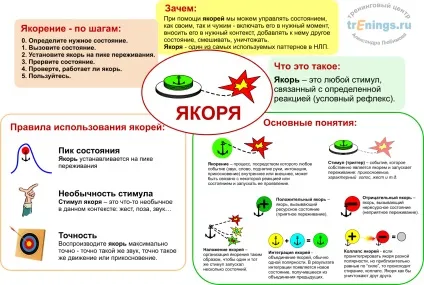 модель нлп